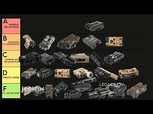 Laser Aiming Module Tier List for 2026
