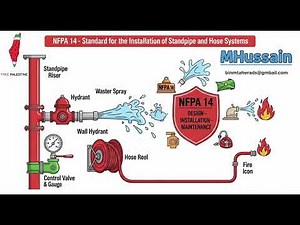 NFPA 14 Explained – Standpipe & Hose Systems 🚒💧