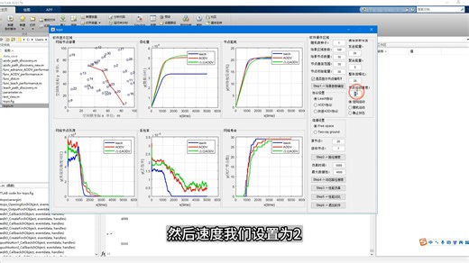 基于AODV和leach协议的自组网络平台matlab仿真,对比吞吐量,负荷,丢包率,剩余节点个数,节点消耗能量