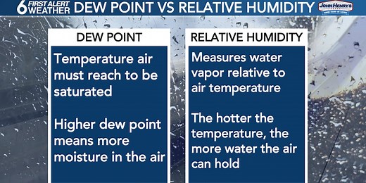 EXPLAINER: Relative humidity vs. dew point... what’s the difference?