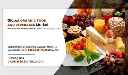 Organic Food and Beverages Market Size, Share, Growth, Overview, Price, Outlook, Report And Forecast