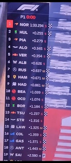 F1: Free Practice 1 Finals GP USA 🇺🇸 2025 #f1 #usagp