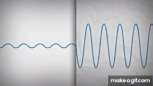 What is X-ray Diffraction? on Make a GIF