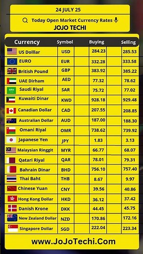 US Dollar Pakistan Conversion Live Dollar Rate PKR 💵📉 #dollarratepakistan
