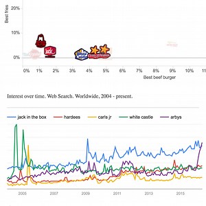 How to Embed Google Trends Data in a Tableau Dashboard