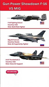 Sky Warriors | A-10, F-16 & MiG-29 Gun Fight #airwarfare #airpower #aircombat