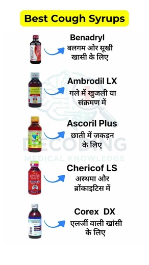 😱 Best Cough Syrup and Their Uses #Shorts #ytshorts #Viral #gk #medicine #medicalknowledge #health
