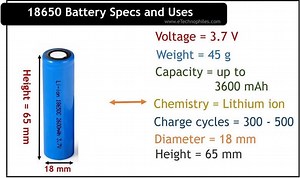 18650 Equivalent, Types, Dimensions, Uses, and FAQs