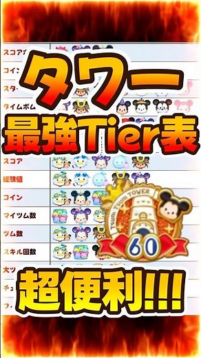 [Tsum Tsum Tower Strategy] I made a list of the strongest tiers!