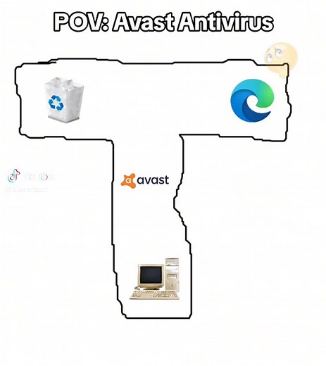 Avast Antivirus: Keeping Your PC Virus-Free