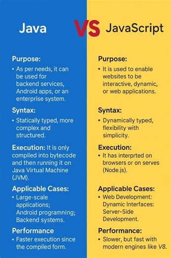 Java VS Javascript