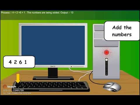 CBSE CLASS III COMPUTER THE COMPUTER SYSTEM