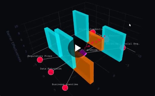 #riskmanagement #aigovernance #internalaudit #cybersecurity #modelrisk | Prof. Hernan Huwyler, MBA CPA CAIO