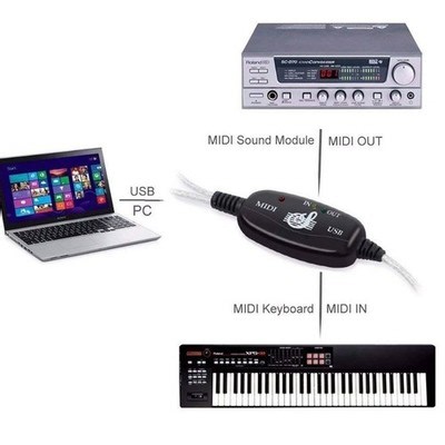USB IN-OUT MIDI Interface Cable Converter to PC Music Keyboard Adapter Cord NEbW | eBay