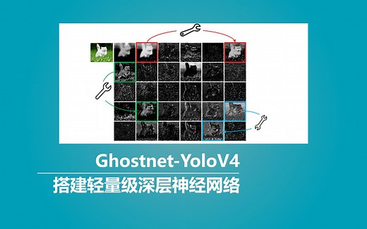 Keras 搭建自己的Ghostnet-YoloV4目标检测平台（Bubbliiiing）-Ghostnet网络介绍与构建