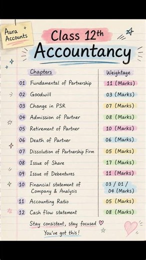 📈 Class 12 Accounts 2026 Strategy | Chapter-wise Marks Distribution 🎯