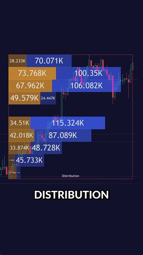 Real-Time Accumulation & Distribution Detection