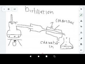 Zimsec-O level chemistry-Distillation Lesson 4