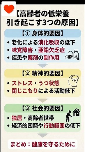 高齢者の低栄養を引き起こす3つの原因
