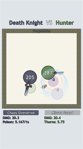 Death Knight VS Hunter