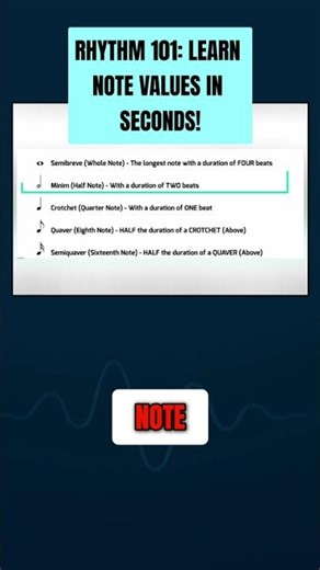 🎵 Rhythm 101: Mastering the Minim!