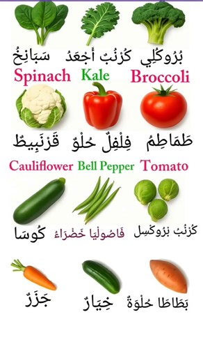 Arabic Vegetable Names (and How to Pronounce Them)
