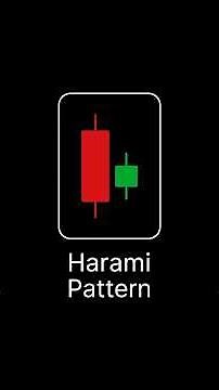 Harami Candlestick Pattern Explained in 60 Seconds! 📉📈 | Master Trading Basics Fast #trading