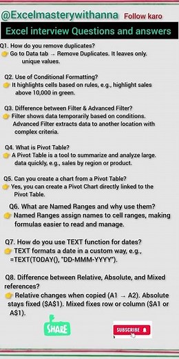 Ms Excel interview Questions and answers|microsoft office Question and answer