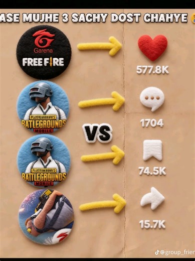 Free Fire Gameplay Tips for Pakistan Players