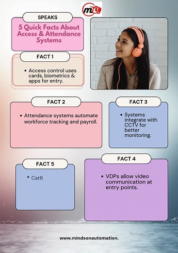 Quick Facts About Access & Attendance Access control uses cards,...