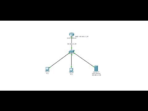 Configure DHCP on Cisco Router & configure DNS Server