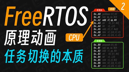 【FreeRTOS】动画搞懂任务切换到底是怎么回事！