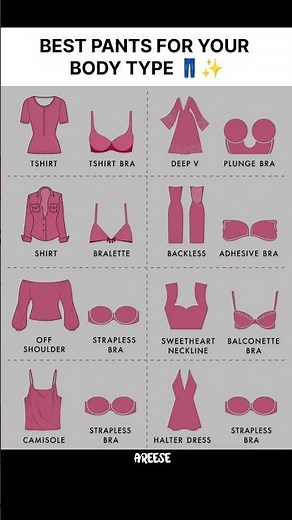 8 Bra Types Every Woman Should Know | Perfect Bra for Every Outfit 👙✨#BraGuide #FashionTips #Style