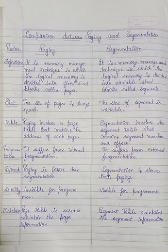 Comparison between Paging and Segmentation in linux||#linux ‪@Creativenotes786‬