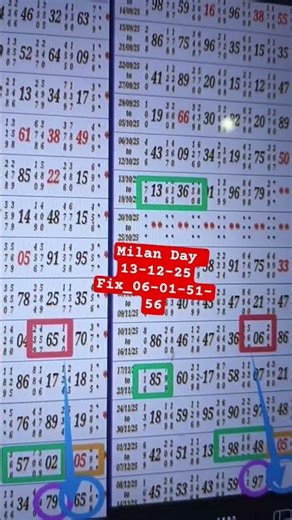 🔥 "Milan Day Today | Final Open-Close Guessing 🔥"