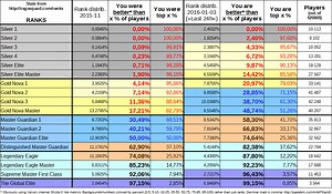 Calculadora De Clasificacion Matchmaking Lol