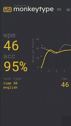 Typing Practice | Increase Speed & Accuracy in 10 Minutes" #music #edm #samplelibrary #beatstep