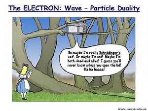 The ELECTRON: Wave – Particle Duality - SlideServe