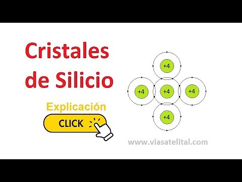 Semiconductores y Cristales de Silicio