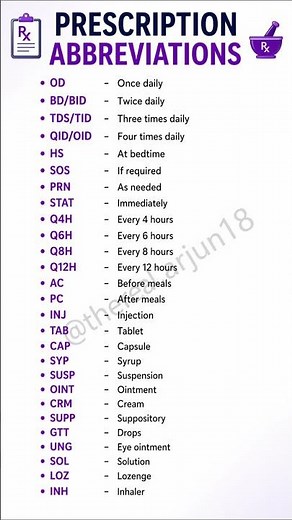 Drug Prescription Abbreviations | Common Rx Short Forms for Clinical Use