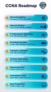 4.6K views · 28 reactions |  CCNA Roadmap – Start Your Networking Journey From networking basics to security, automation, labs, and exam prep—this roadmap covers it all for CCNA aspirants.  Save it. Learn it. Get CCNA ready. #CCNA #Networking #Cisco #ITCareer #NetworkEngineer | BD Tech Tips | Facebook