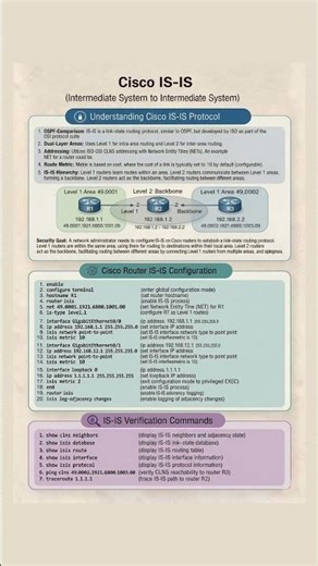 Cisco IS-IS (Intermediate System to Intermediate System) Configuration CCNA Easy Lab Tutorial #ccna