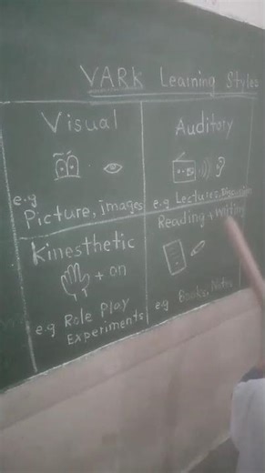 LEARNING STYLES THROUGH VARK MODEL#shortsfeed #varkmodel#kinestheticlearning#auditory#class#school