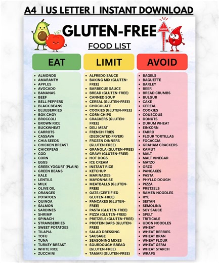 Gluten-free Food List Printable, Celiac Disease Diet Chart, Wheat Free Grocery Guide, Gluten Sensitivity Meal Planner, Food Chart PDF - Etsy