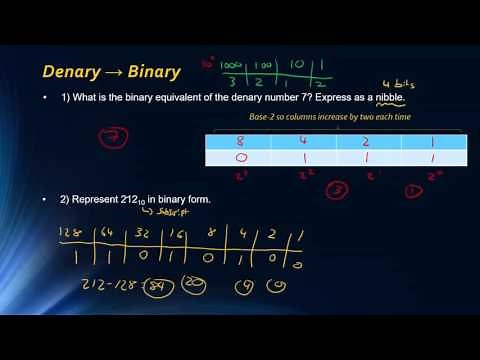 Edexcel GCSE Computer Science: Binary - Topic 9 [OLD COURSE]
