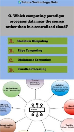 Which computing paradigm processes data near the source rather than in a centralized cloud?#mcq