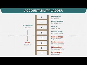 Accountability Ladder Animated PowerPoint Slides