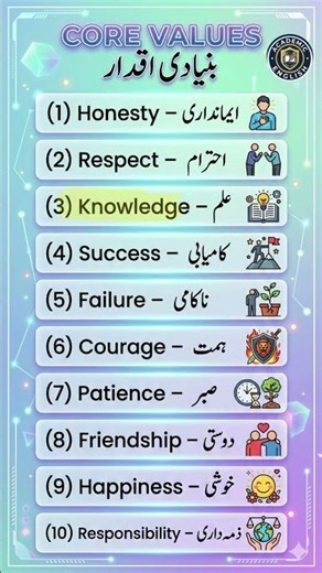 10 important English words with Urdu meanings in just a few seconds! 📚✨ #learnenglish