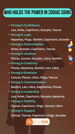 Who Holds the Power in Zodiac Signs #astrohoroscope #astrologyposts #astrologyfacts #zodiacsigns