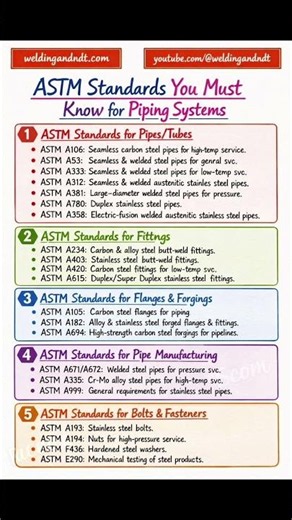 ASTM standards